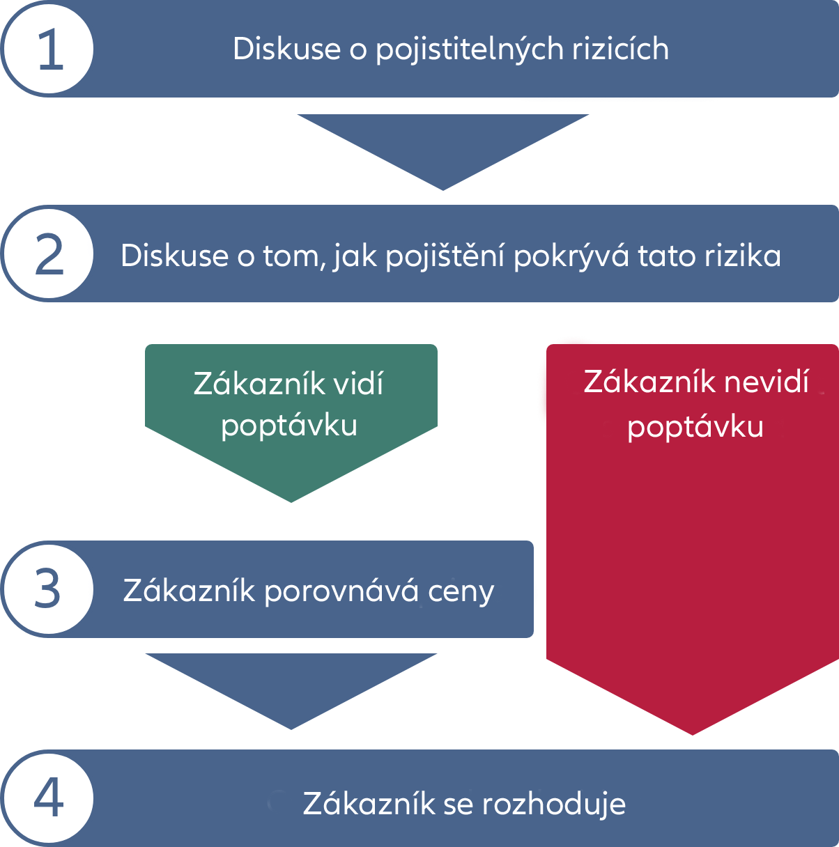 infografik